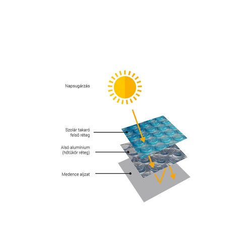 Szolár takaró DLX 3 X 6 m(3,05 x 6,1m - 10x20)